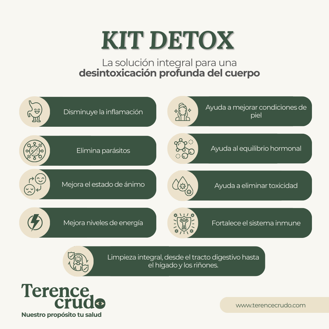 Kit Detox Completo - Con Guía de Acompañamiento Detox Incluida